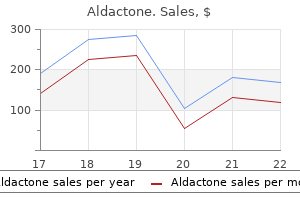 purchase aldactone 25 mg with amex