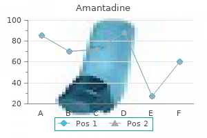 buy generic amantadine 100 mg on line