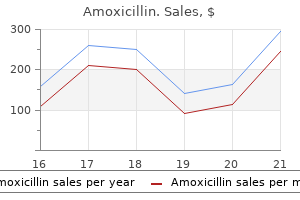 500 mg amoxicillin free shipping