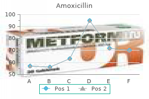 amoxicillin 250 mg purchase with mastercard