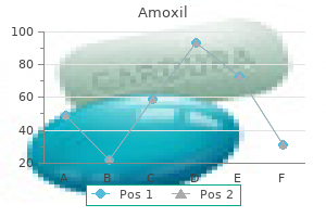 amoxil 250 mg generic free shipping