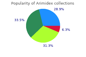 arimidex 1 mg discount free shipping