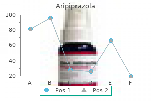 aripiprazola 20 mg generic online
