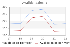 discount avalide 162.5 mg online