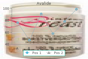 avalide 162.5 mg line