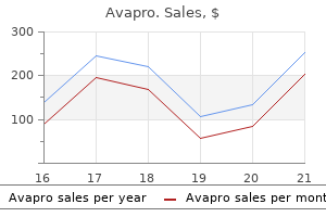 avapro 150 mg buy generic online