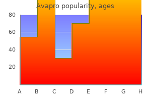 avapro 150 mg generic with visa