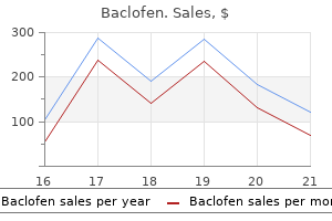 proven 10 mg baclofen