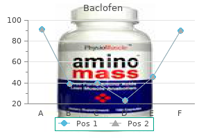 buy cheap baclofen 10 mg line