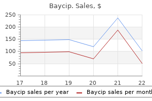 generic baycip 500 mg on-line
