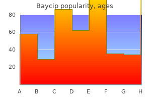 baycip 750 mg line