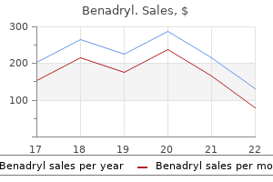 generic 25 mg benadryl