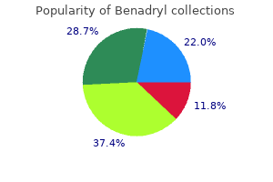 buy benadryl 25 mg with visa