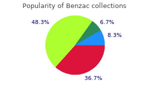 benzac 20 gr buy mastercard