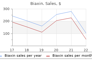 250 mg biaxin for sale