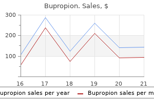 discount 150 mg bupropion