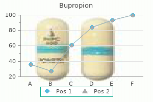 generic 150 mg bupropion