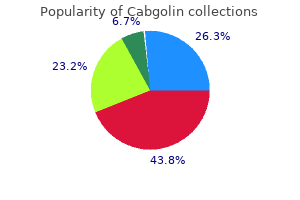 cabgolin 0.5 mg buy generic