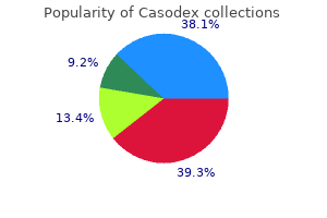 casodex 50mg buy without prescription