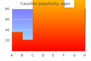 purchase 50 mg casodex free shipping