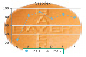 casodex 50 mg lowest price