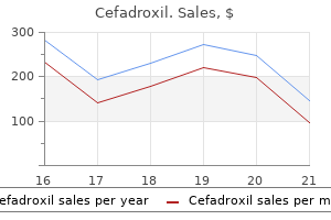 cefadroxil 250 mg discount with mastercard