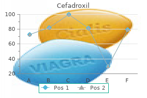order cefadroxil 250 mg line