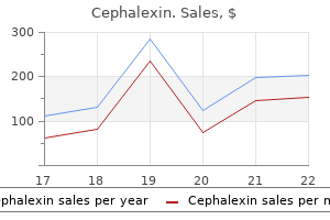 generic cephalexin 250 mg with amex