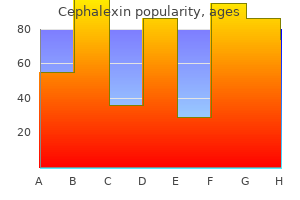 generic cephalexin 250 mg amex