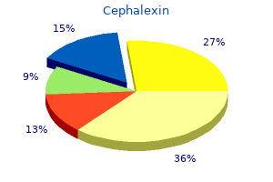 cheap cephalexin 250 mg mastercard