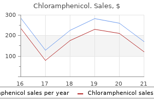 chloramphenicol 500 mg quality