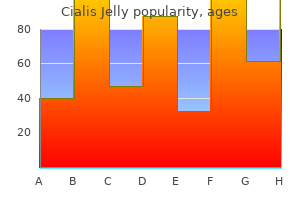 effective cialis jelly 20 mg