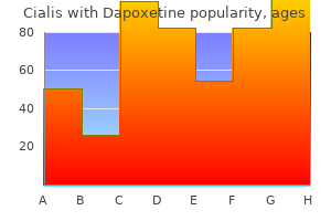 purchase cialis with dapoxetine 20/60 mg overnight delivery