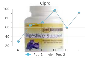 order 500 mg cipro