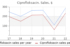 purchase ciprofloksacin 250 mg amex