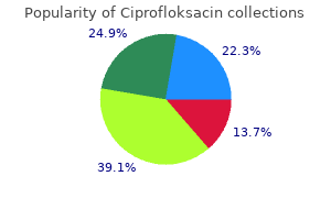 ciprofloksacin 500 mg purchase without a prescription