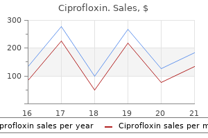 500 mg ciprofloxin cheap fast delivery