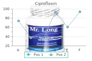 buy ciprofloxin 500 mg mastercard