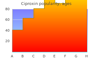 cheap ciproxin 500 mg otc