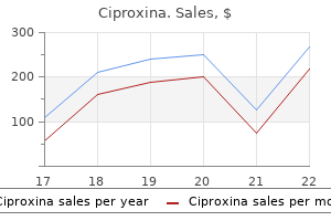 ciproxina 1000 mg fast delivery