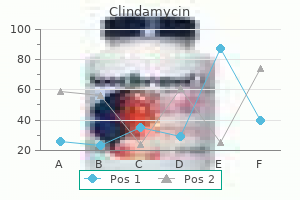 effective clindamycin 300 mg