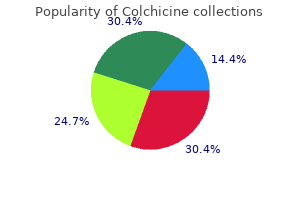 0.5 mg colchicine purchase
