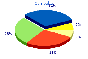 cymbalta 40 mg buy line
