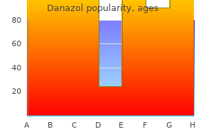 generic 50 mg danazol fast delivery