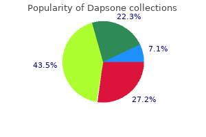 Buying dapsone