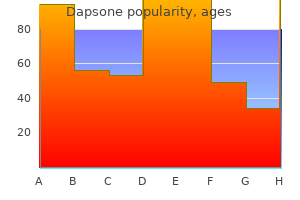 dapsone 100 mg with visa