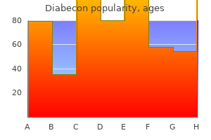 discount diabecon 60 caps with amex