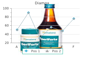 diamox 250 mg low price