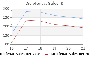 cheap diclofenac 100 mg otc