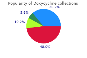 doxycycline 100 mg order online